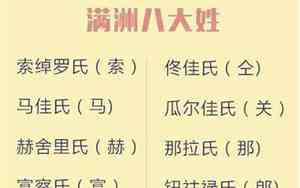满族八大姓氏排名榜