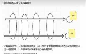 面向切面编程原理