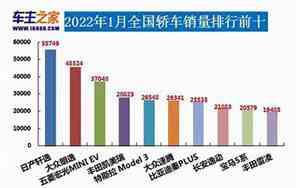 汽车排行榜前十名品牌大全