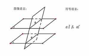 俩平面相交的性质有哪些