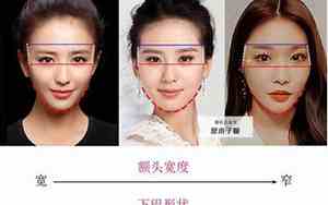 锥子脸型女生的面相特征
