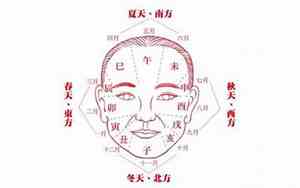 古代女人眼睛面相特征是什么