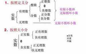 实数是什么范围包括0吗