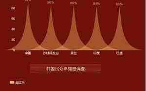 幸福指数文案