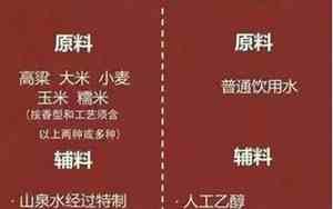 好酒和差酒的区别在哪里