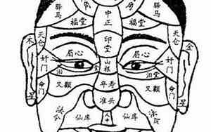 面相三十六宫名字叫什么