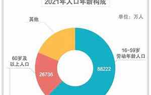 中国人口最新统计多少亿