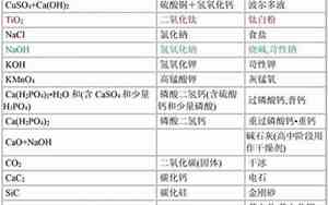 物质名字解释