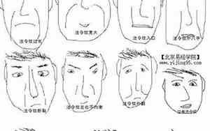 法令纹看面相算命