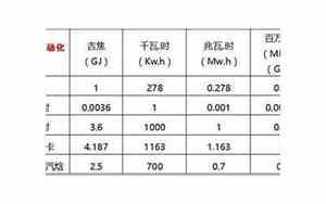 热量换算器在线计算