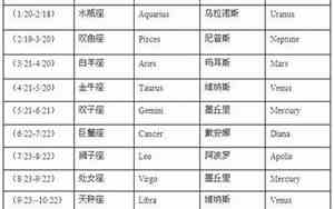 用星座取名字叫什么