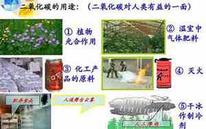一氧化碳用途有哪些呢