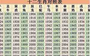 36属什么的,今年多大了2024