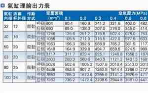 气缸推力计算方法