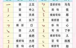 包字加偏旁组成新字