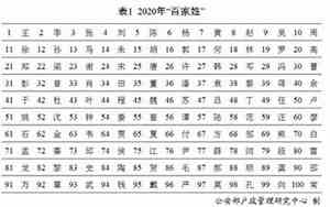 百家姓取名字免费
