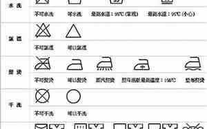 洗涤标识符号大全详解