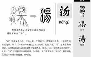 汤字取名的寓意是什么