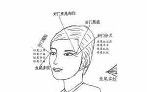 女性眼角上翘面相