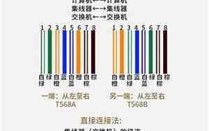 网线顺序颜色排列口诀