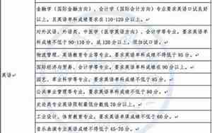 本人特长怎么写有哪些