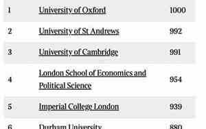 英国前十名大学排名榜