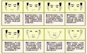 男生理想脸型