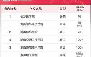 湘潭大学排名全国第几位