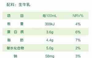 纯牛奶营养成分表怎么样才算是好的