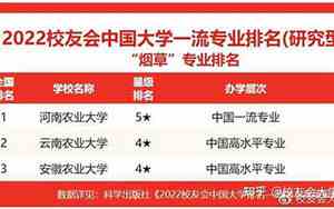 烟草专业大学排名及分数线