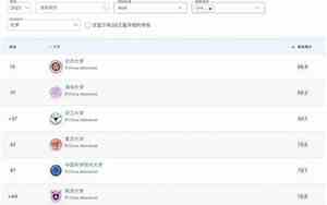 生物专业排名大学排名一览表