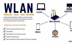 怎么扫码连接wifi的二维码在哪