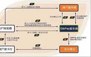 电商最怕的三个投诉平台
