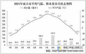 延吉气温近七天