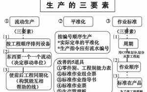 生产关系三要素包括
