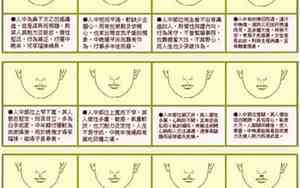 面相看寿命歌诀