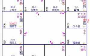 子女宫无主星是什么意思