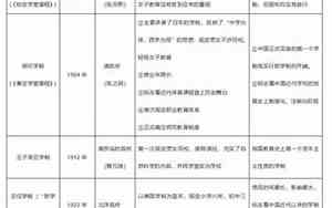 什么是学制应该怎样填写