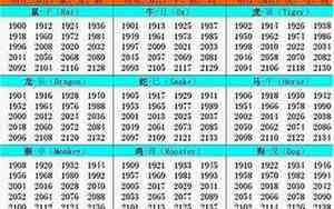 1994年什么命五行属什么命