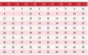 法字辈取名字