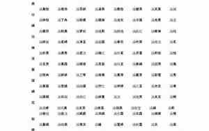 汤氏取名字
