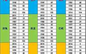 1993年五行属什么命一览表