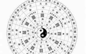 1994年五行属什么命缺什么属性的人
