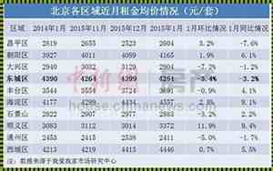 北京通县房价多少钱一平米