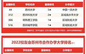苏州科技大学全国排名多少位