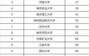 苏州的大学排名一览表及分数线