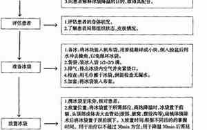 物理降温法5种方法