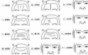 额头有山字型的面相好不好
