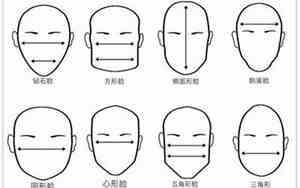 扁平头型男生