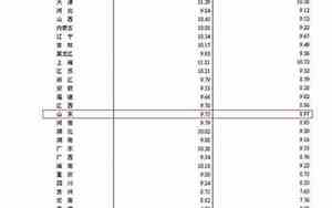 山东省有多少人口2023总人数